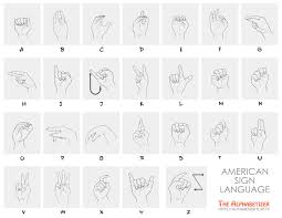 American Sign Language Alphabet In Alphabetical Order