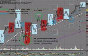 Download Steve Mauro Chart Indicator Mt4 Free Market Maker