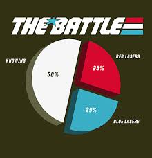 Half Battle Pie Chart Knowing Related Keywords Suggestions