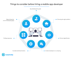 The actual costs are much higher with a median total app development cost of $171,450. How To Hire Mobile App Developer Step By Step Guide