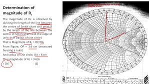 How To Calculate Reflection Coefficient Using Smith Chart