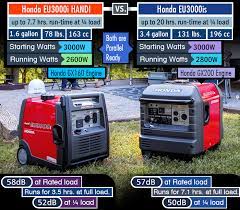 Honda generator eu3000is cylinder compression rating | reliance controls four wheel kit for the honda eu3000is inverter generator. 2019 Review Honda Eu3000is Quiet 3000w Inverter Generator