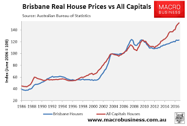 Special Report Brisbane Property Good Value Or Value Trap