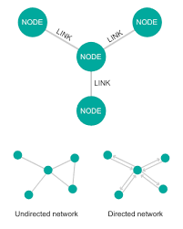 Network Diagram Learn About This Chart And Tools To Create It