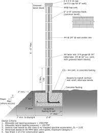 Cmu Retaining Wall Design Concrete