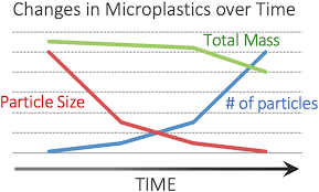Maybe you would like to learn more about one of these? A Global Perspective On Microplastics Hale 2020 Journal Of Geophysical Research Oceans Wiley Online Library