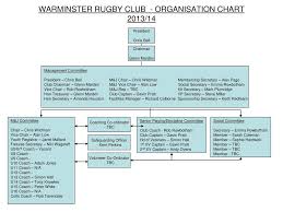 Warminster Rugby Club Organisation Chart 2013 14 Ppt