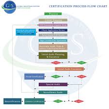 73bc Iso 9000 Process Flow Diagram Wiring Library