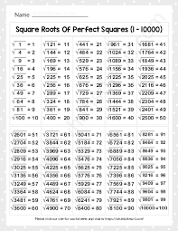 square roots of perfect squares 1