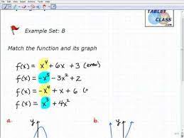 How To Graph A Polynomial You