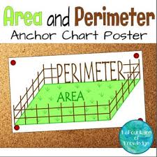 Area And Perimeter Anchor Chart Posters