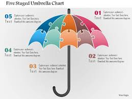 Five Staged Umbrella Chart Powerpoint Template Powerpoint