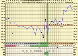 Triphasic Chart Getting Pregnant Babycenter Australia