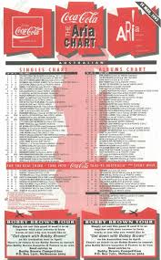 Chart Beats This Week In 1993 March 14 1993