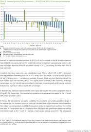 Statistics N 48 European Insurance In Figures Pdf