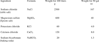 artificial salt water weights of salts