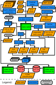 Flow Chart Of The Pcm Algorithm For Details See Sect 3 5