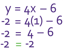 Linear Graphs Aqa Gcse Maths Higher