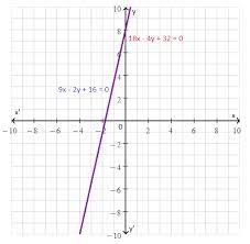 Coincident Lines Definition Equation