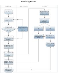 Swim Lane Diagram Example Process Flow Diagram Value