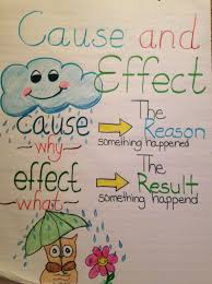 74 Timeless Cause And Effect Anchor Charts