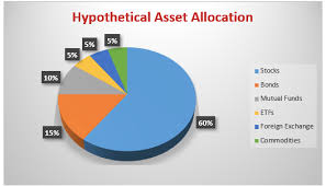 asset allocation by age investing for