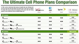 Cheap Cellular Telephone Plan From Tello No Contract And