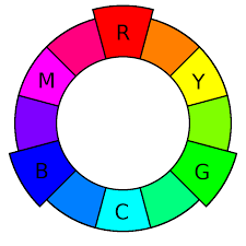 Rgb Color Wheel Rgb Color Wheel