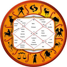 Indian Astrology Free Horoscope Free Match Making Free