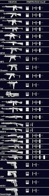 Cod4 Central Cod4 Weapons Chart Modern Warfare