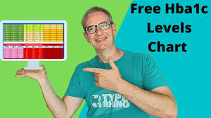 a1c levels chart get free a1c chart