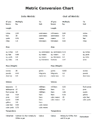 Unit Conversion Chart This Helps Kids Memorize The Metric System