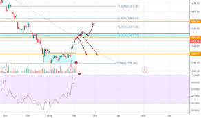 Aapl Stock Price And Chart Bmv Aapl Tradingview