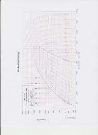 Thesamba Com Gallery Hc 12a Pressure Enthalpy Chart