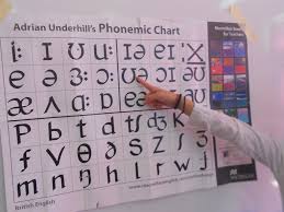 Pronunciation Teaching With Adrian Underhills Phonemic