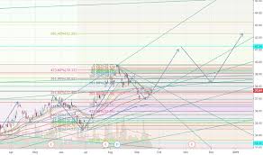 Azn Stock Price And Chart Nyse Azn Tradingview