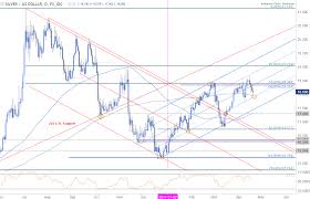 Silver Prices Slide Lower Support Targets View