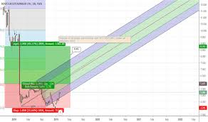 R0f Stock Price And Chart Fwb R0f Tradingview
