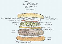 Ela grade 6 curriculum map. Famous Quotes About Sandwich Sualci Quotes 2019