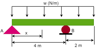 express the internal shear and moment