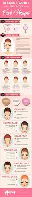 what s your face shape makeup