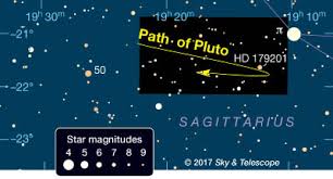 Lets Find Pluto Sky Telescope