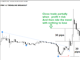 Break out box mt4 indicator help dear mladen, could you help to solve this visual problem with this breakout box 3 indicator. Buy The One To Three Trendline Breakout Technical Indicator For Metatrader 4 In Metatrader Market