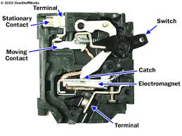 Circuit Breakers Selection Guide Engineering360
