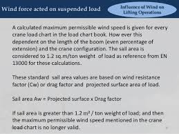 Influence Of Wind On Lifting Operations
