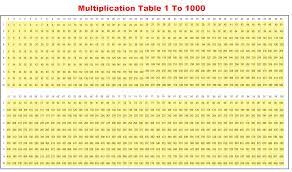 multiplication chart 1 to 1000 the