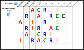Arci Chart Example Business Whos On First Games