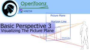 visualizing the picture plane