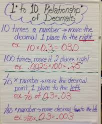 Rowe Kim Math Anchor Charts