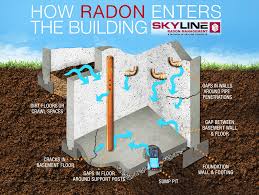 Radon Mitigation Skyline Radon Management